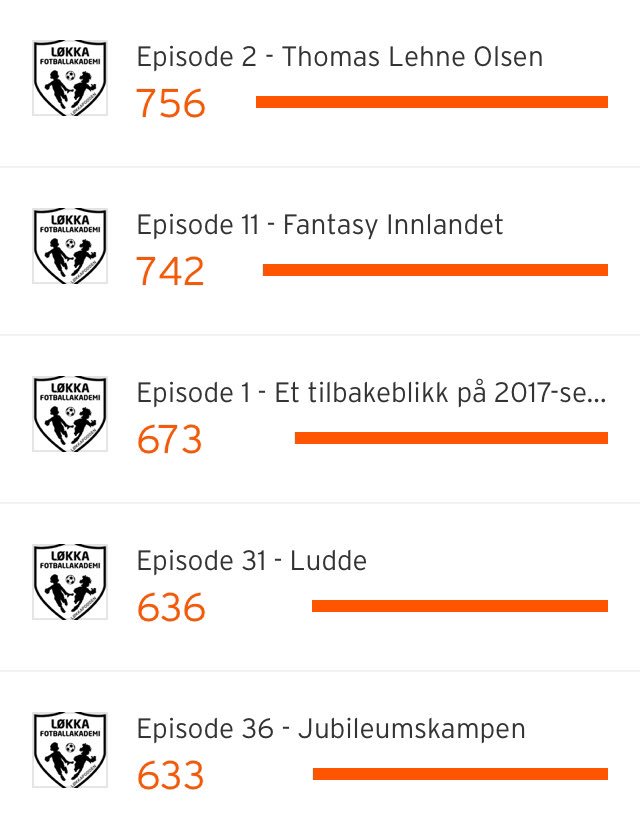 Topp fem. <a href="/Taumstr/">Thomas Lehne Olsen</a> <a href="/FInnlandet/">Fantasy Innlandet</a> <a href="/Adrianoludde/">Anders Ludvigsen</a> <a href="/RingsakerIF/">RingsakerIF</a> <a href="/MoelvenFotball/">Moelven Fotball</a>