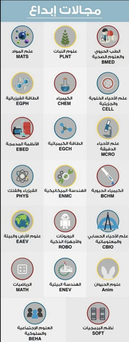 maram03213687's tweet photo. مجالات الابداع في الأولمبياد الوطني https://t.co/tNFkF1tVaF
