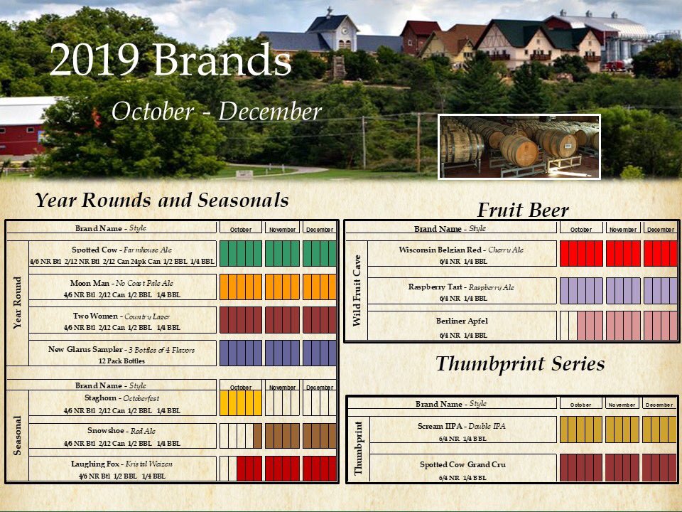 Chris Drosner On Twitter New New Glarus Apfel Berliner Plus