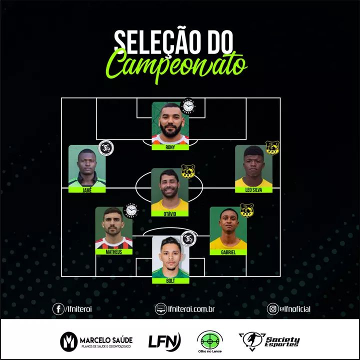 LF_Niteroi's tweet photo. SELEÇÃO DA COPA LESTE METROPOLITANA ! 😍👏🏽👏🏽
.
Com base na quantidade de vezes que os atletas foram a seleção da rodada, montamos a seleção do campeonato com estas feras! 👏🏽👏🏽
.
.
#futebolarte #futebol7 #futebolbrasileiro #brasil #fut7brasil #LFN #OlhonoLance #guiadeniteroi https://t.co/9yBhIhA9lX