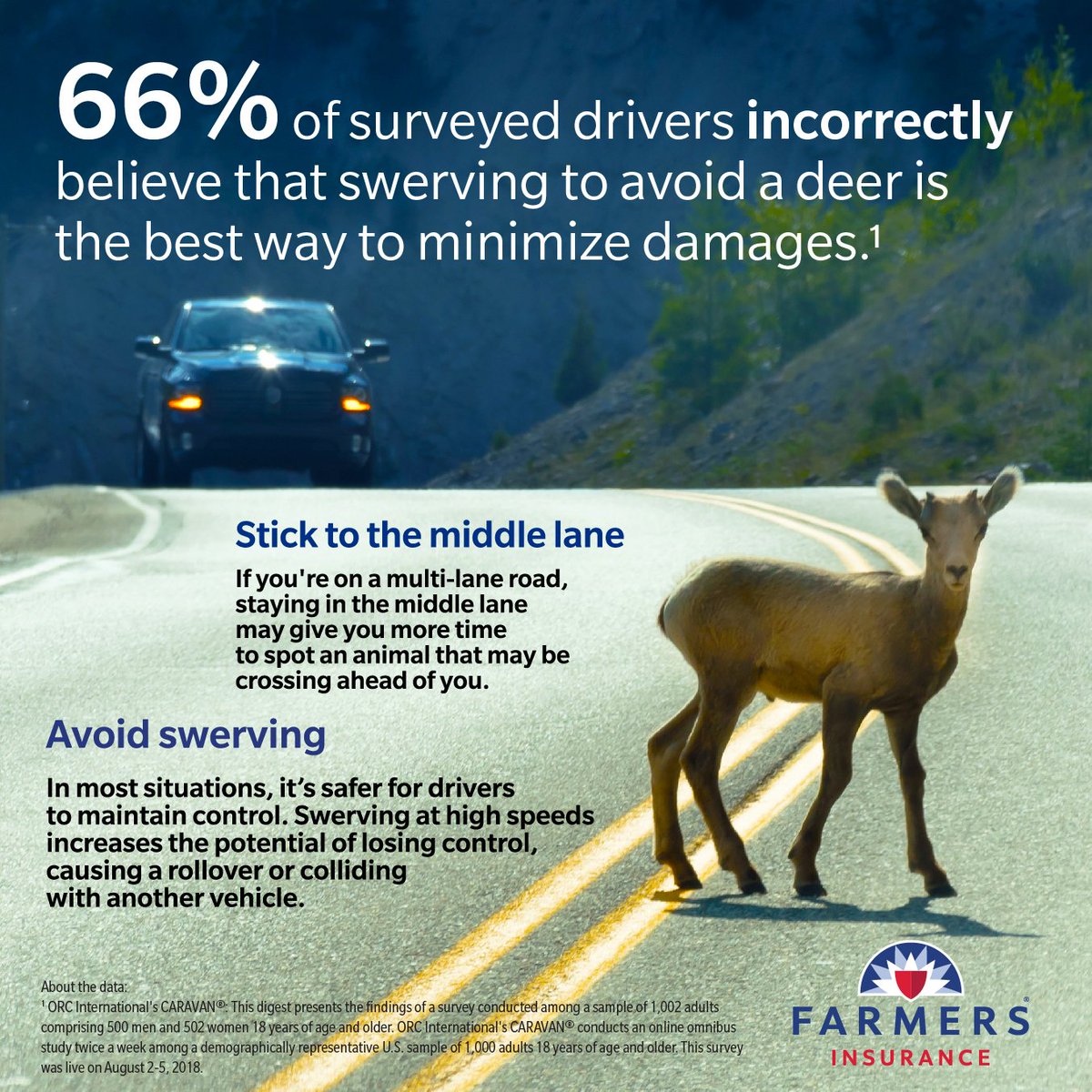 Swerving at high speeds increases the potential of losing control, causing a rollover or colliding with another vehicle. In most situations, it’s safer for drivers to maintain control of their vehicle and proceed with as much caution as possible.