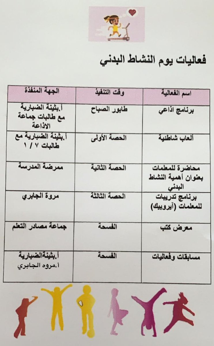 فعاليات يوم النشاط البدني بمدرسة بدر الكبرى وكان بحضور مشرفة الرياضة المدرسية و من إعداد وتنظيم  معلمتي الرياضة أ. بثينة الضبارية وأ.مروة الجابرية بالتعاون مع أخصائية الأنشطة المدرسية أ. منى الحوسنية . #فعاليات_تعليمية_شمال_الباطنة