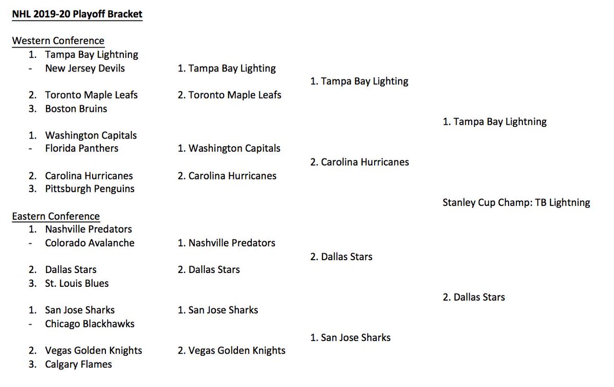 the_LB_Show's tweet photo. NHL 2019-20 Season Preview https://t.co/bj92mVuBnS