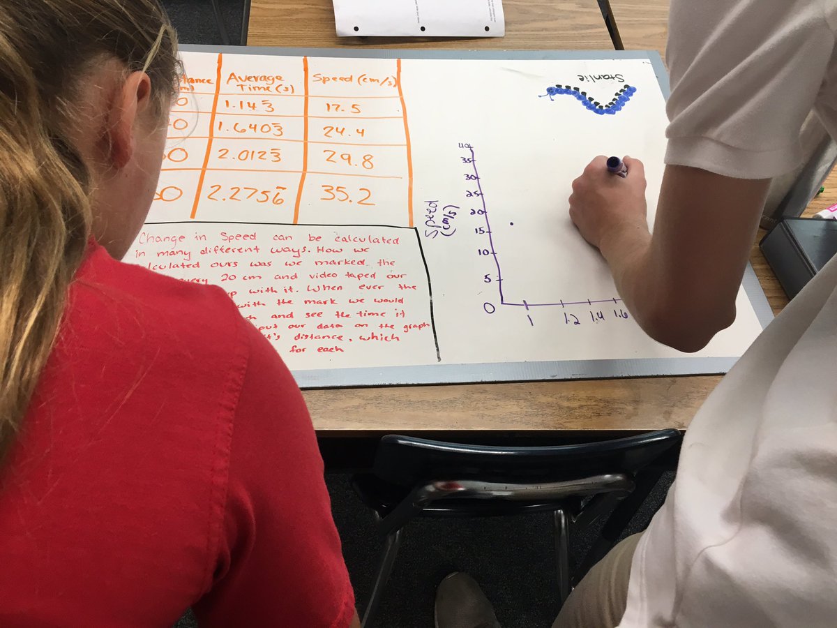 stephaniemherb's tweet photo. Thomas Day 2 #modms #modelinginstruction https://t.co/VYFzHzdTpQ