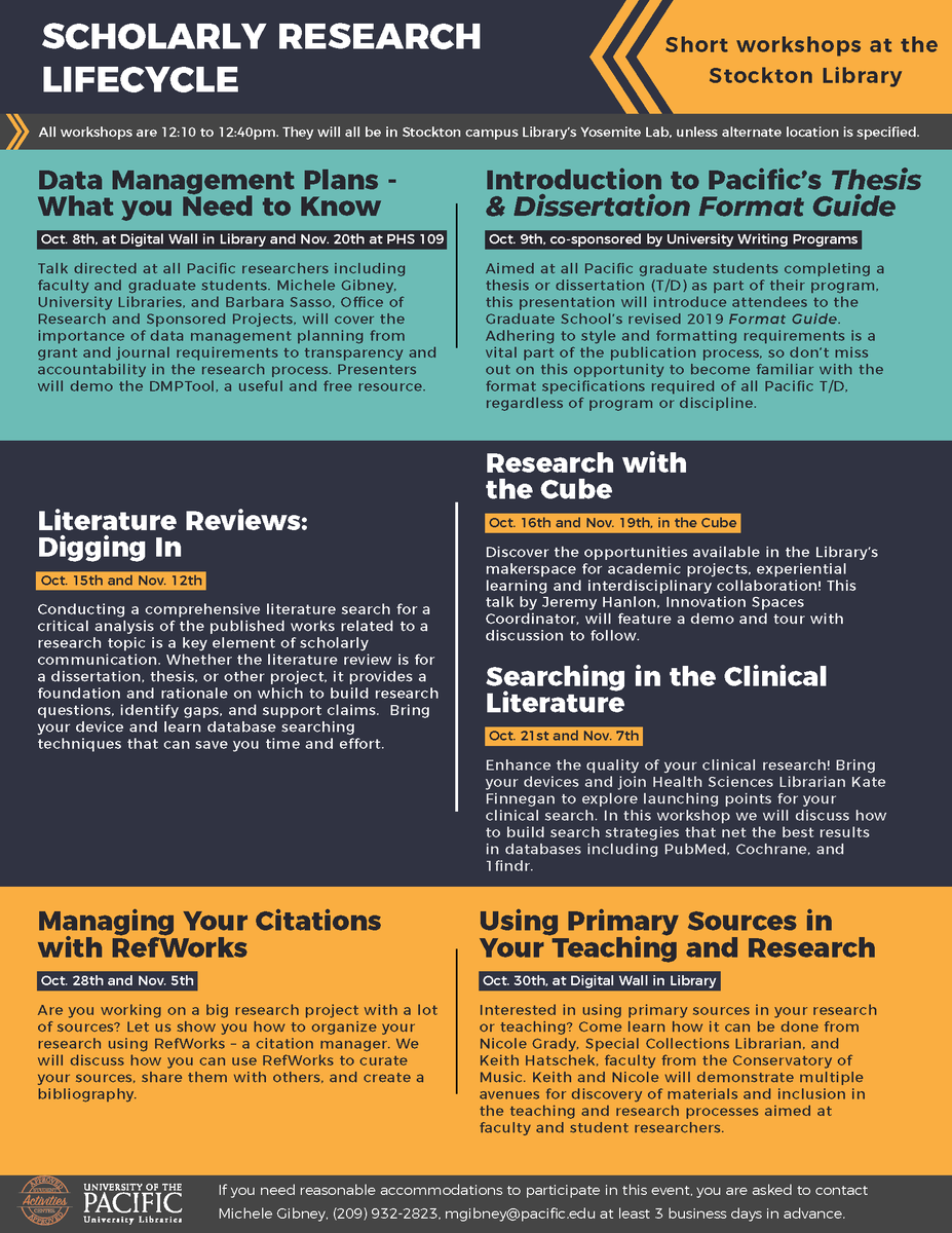 Join us for a series of short workshops on scholarly research! We're kicking off our first workshop on Oct. 8 at the Digital Wall, come and stop by!