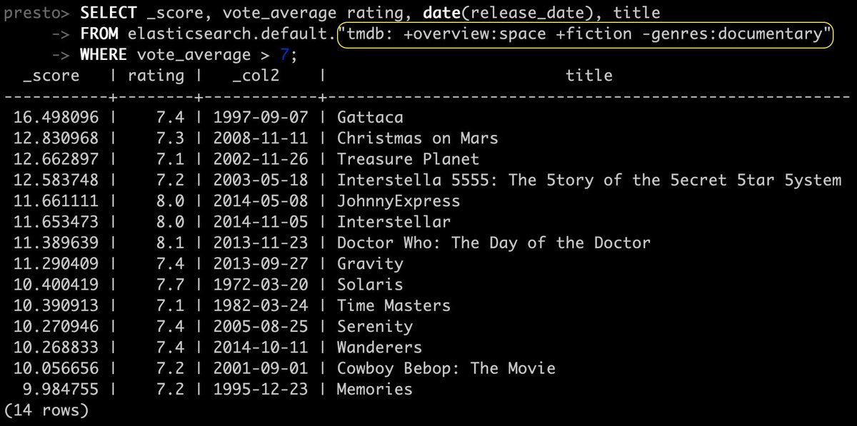 mtraverso's tweet image. I've been hacking on some improvements to the #Elasticsearch connector in #presto to support advanced search using Elasticsearch's "query string" syntax. #prestosql #prestodb