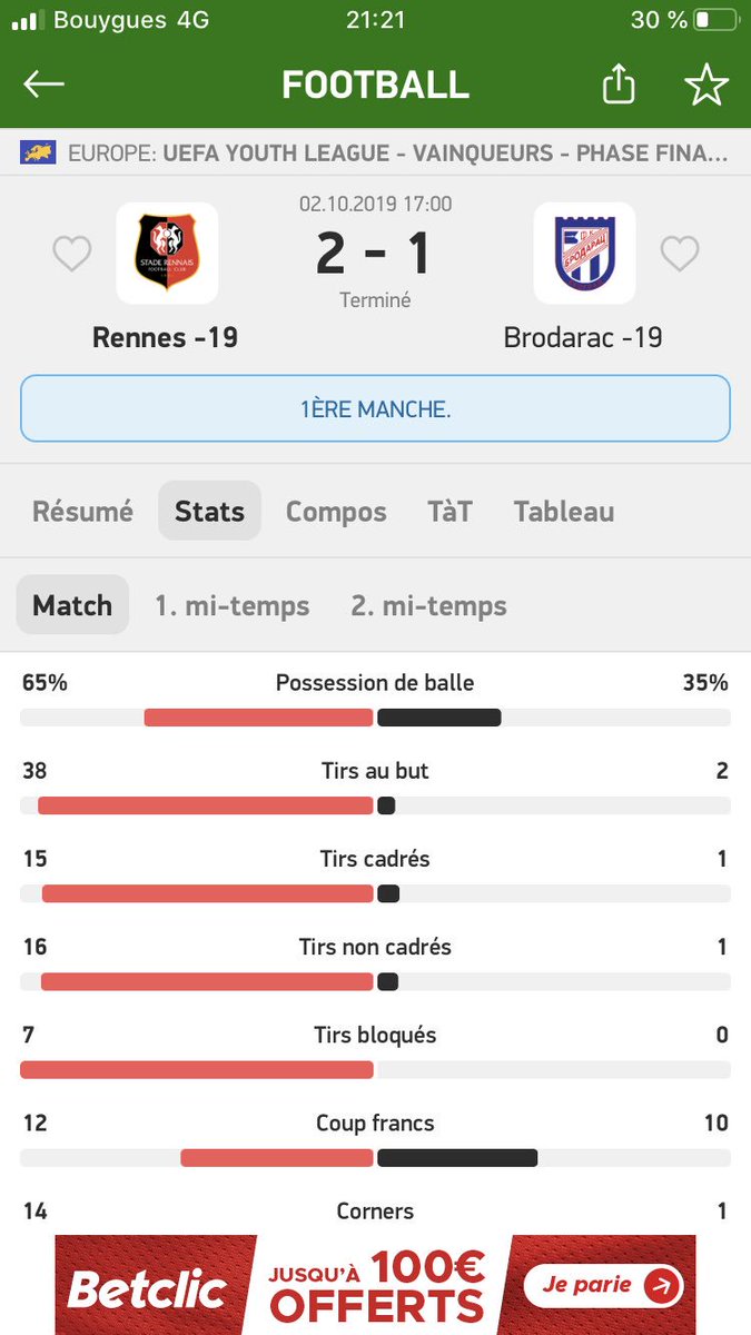 benjamin_h_d's tweet photo. Mais c’est quoi cette domination !? 
Même le PSG n’aurait pas ces stats contre Bourgbarré ! #SRFCBRO #UEFAYouthLeague https://t.co/TtePfhfIMq