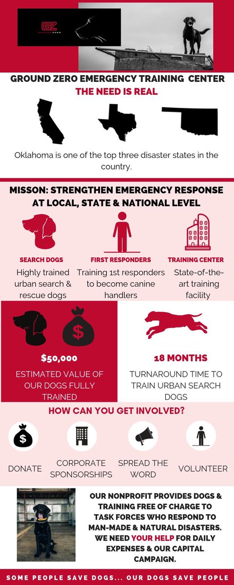 Why is #GroundZero so vital? 
We provide these heroic K9s FREE OF CHARGE to our brave Task Forces in #Oklahoma &amp; across the country to save lives during disasters.
#dogs #disasters #heroicdogs #taskforce #savelives #makeadifference #herodog #searchdogs #searchandrescue #nonprofit