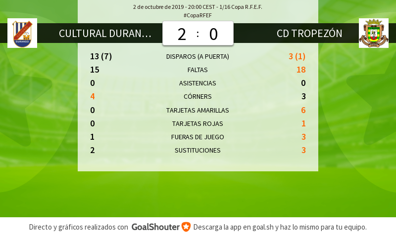 cdtropezon's tweet photo. #CopaRFEF 2-0: Estadísticas del partido https://t.co/jpozXzDS8v