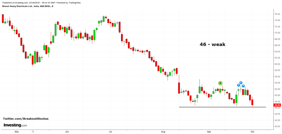 Bhel Candlestick Chart