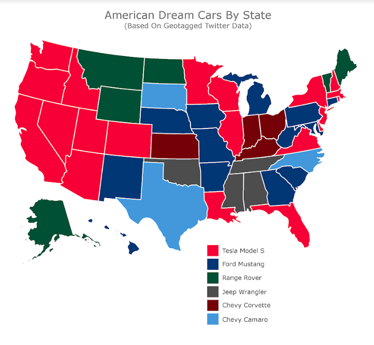 autowisepro's tweet photo. Twitter Chatter Makes the Tesla Model S the Dream Car of America - https://t.co/uYqQFUtoh2 https://t.co/laLiUYMX3X