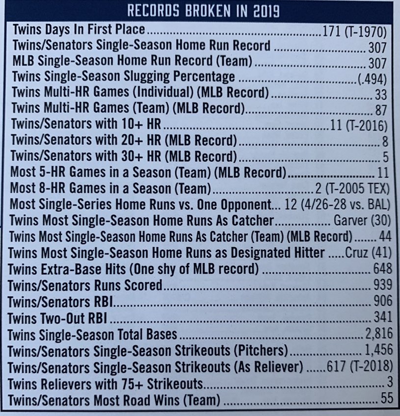 morsecode's tweet photo. The 2019 @Twins are headed to the postseason for a reason. Here is a look at all the records broken this year. #MNTwins https://t.co/dJDSSZOX3a