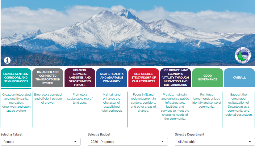 _ResourceX's tweet photo. #OpenPBBData at work in Longmont, Colorado! Great work by @cityoflongmont to promote availability of important #PBB data to citizens, and a fantastic video overview to instruct citizen access to the #opendata site. https://t.co/47kykFI1W5 https://t.co/xIIuBKzyJX
