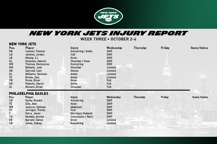 SI_JetsMaven's tweet photo. Wednesday's injury report for the #Jets. Sam Darnold returns in non-contact capacity. #TakeFlight https://t.co/9EurMQwGP0