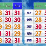 結論から言うと、10月も夏になってしまったらしいw