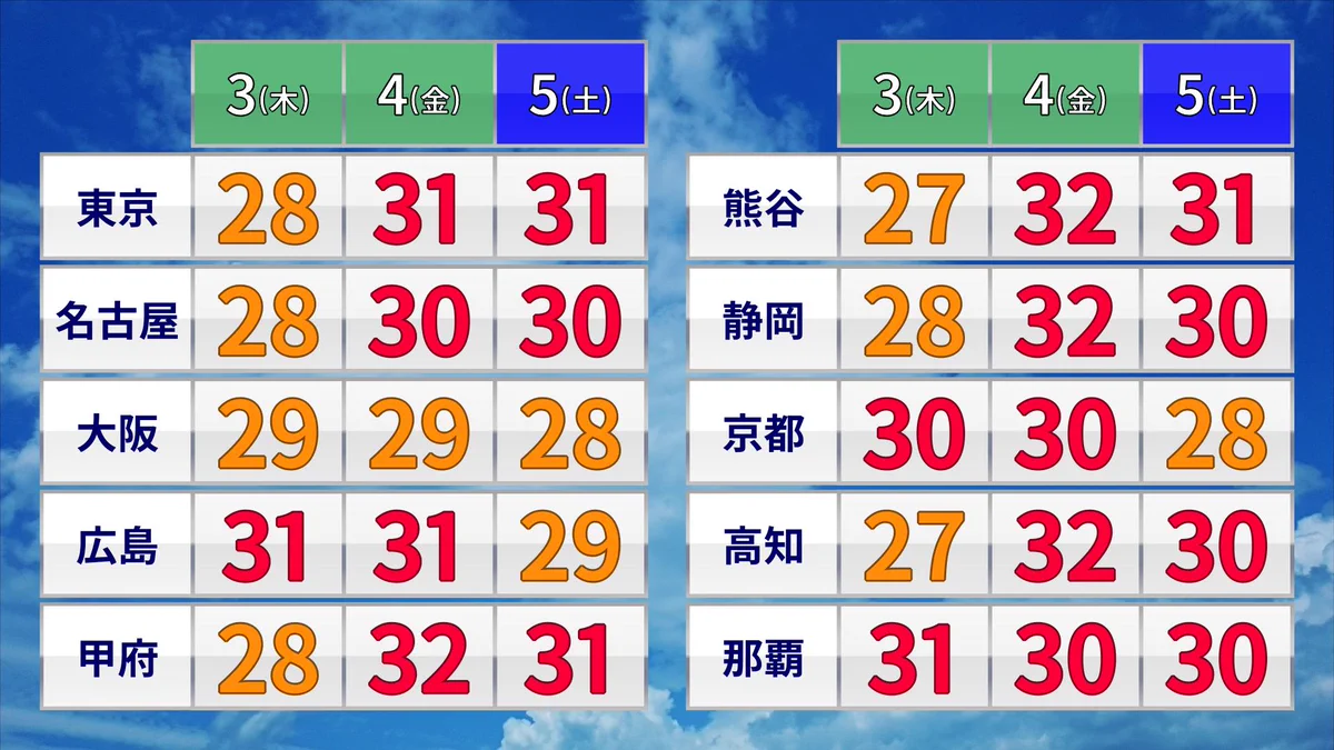 結論から言うと、10月も夏になってしまったらしいww