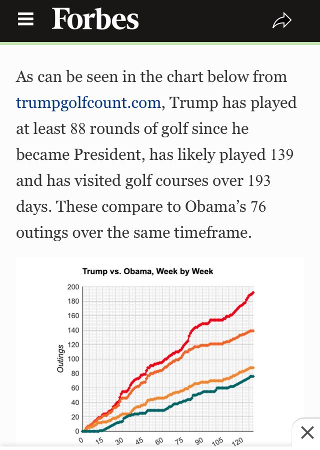 Presidential Vacation Days Comparison Chart