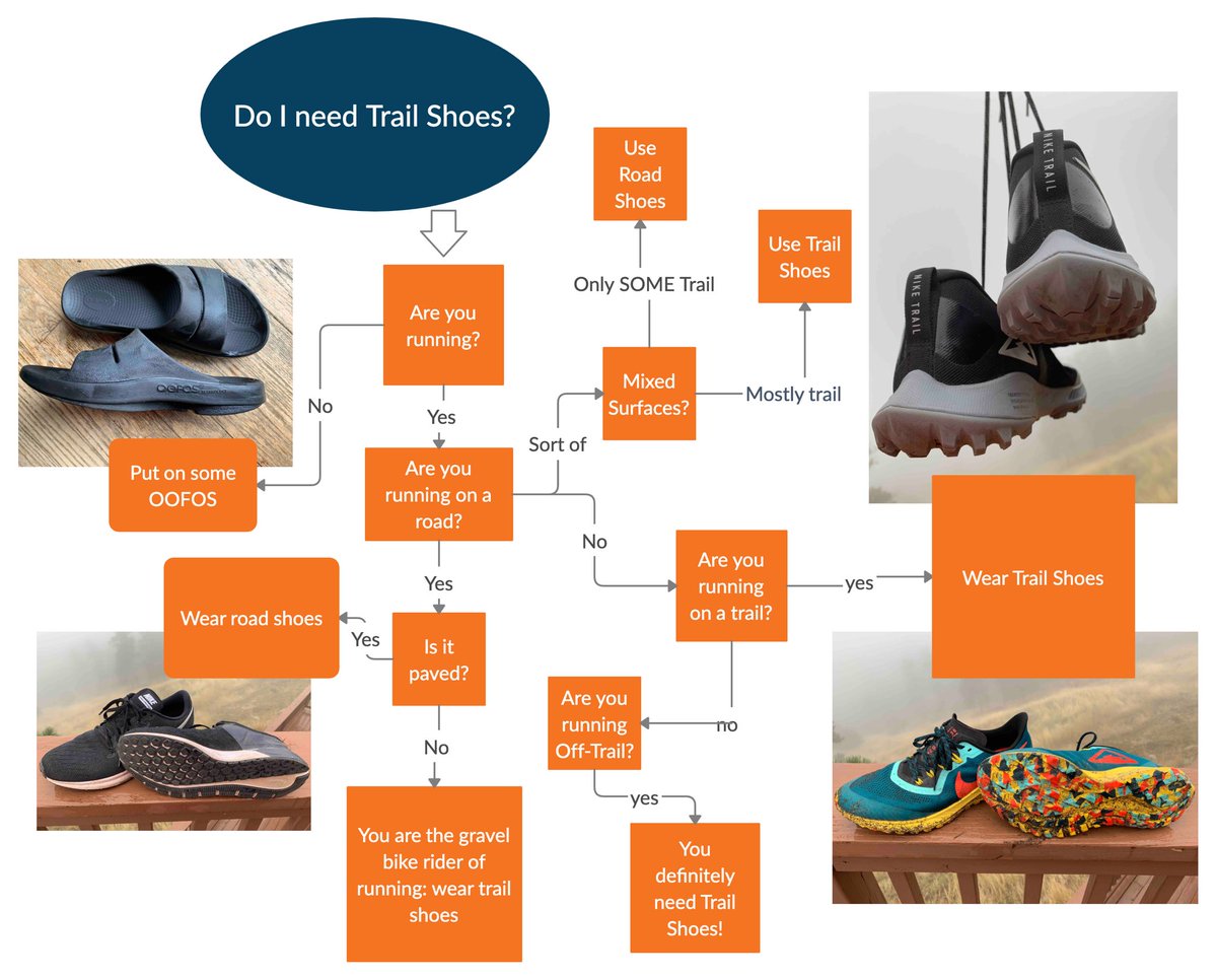 Do you need trail shoes? <a href="/NikeTrail/">NIKE TRAIL RUNNING</a>