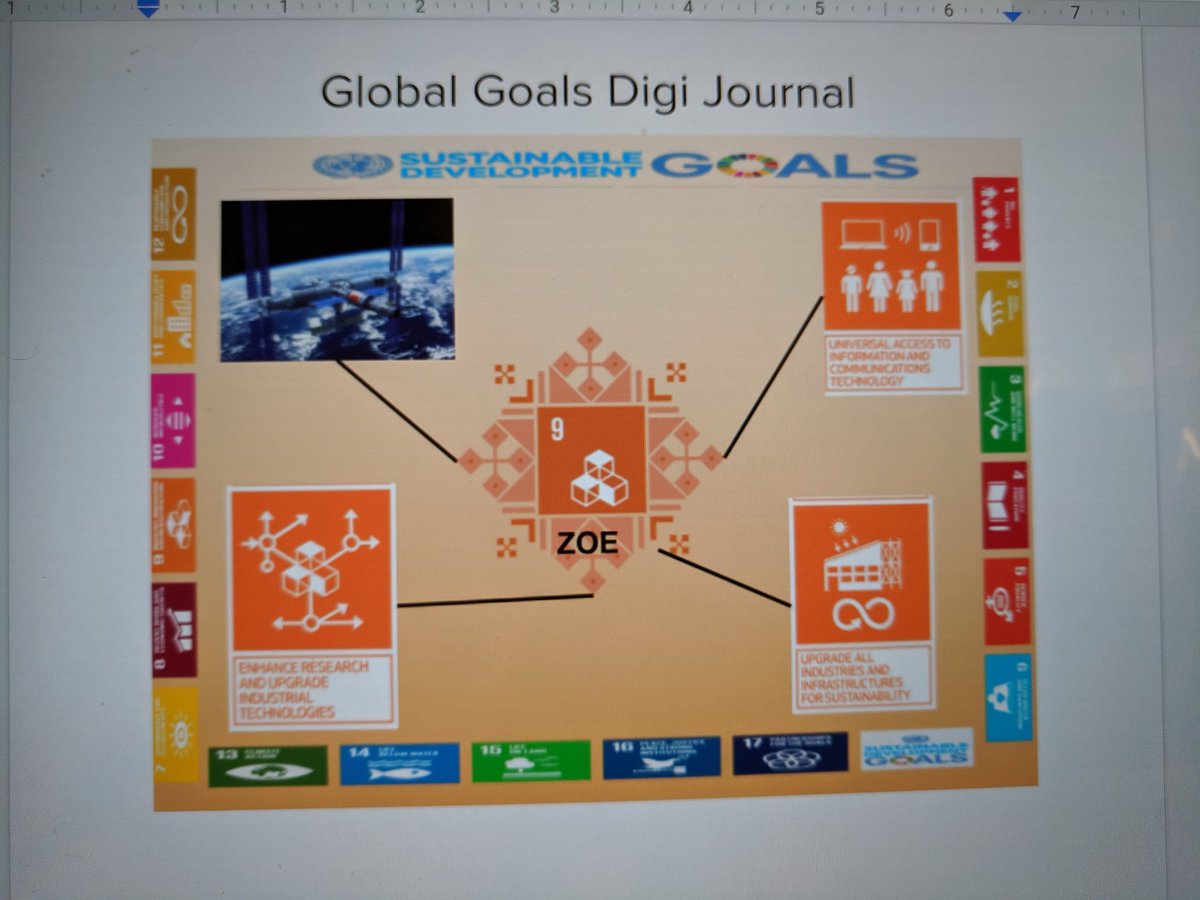 MarilynEDU's tweet photo. Starting our #GlobalGoals digi journal to reflect on our year long inquiry. First entry is our experience with the #GoalsProject. So excited to see where the journey takes us!! #InquiryMindset #TeachSDGs 🌍♥️ https://t.co/EC9jpIBbUo