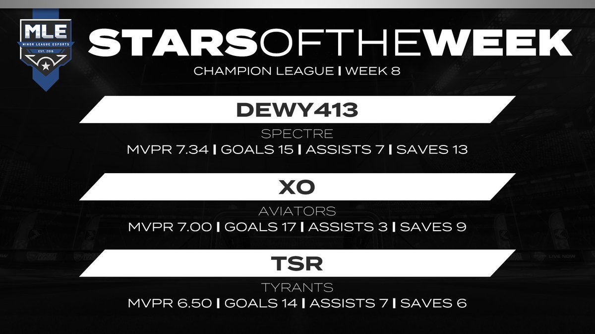 MLEsportsGG's tweet photo. Those pretty, shining lights in the sky, those aren't just normal stars! No they are #MLE Stars of the Week!
Check out who were the brightest ones of week 8.

#MLES9 #RocketLeague #Esports https://t.co/EZrOEde6Ly