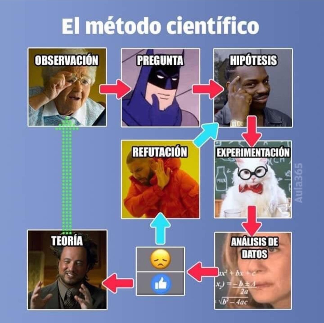 JVedovato's tweet photo. Narrando con memes #p3violetanarrar #p3violetajugar #p3violetaprogramar https://t.co/INvc0lPhvo