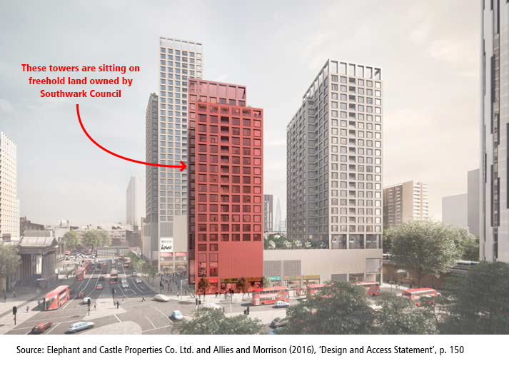 elephant_petit's tweet photo. Two of the proposed towers by #Delancey in #ElephantandCastle will be sitting on Council-owned freehold land. 

Can @lb_southwark confirm before the Judicial Review on 22 Oct whether it is to receive any consideration in exchange for this land? https://t.co/eAguUY7Tvn
