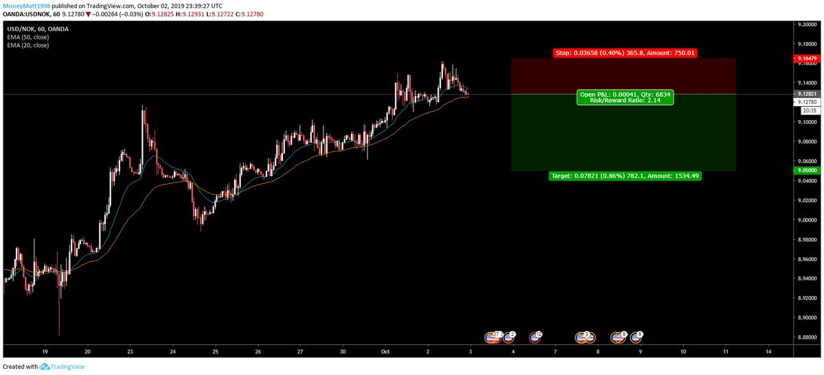 💰 MoneyMattv2 💰 tweet media