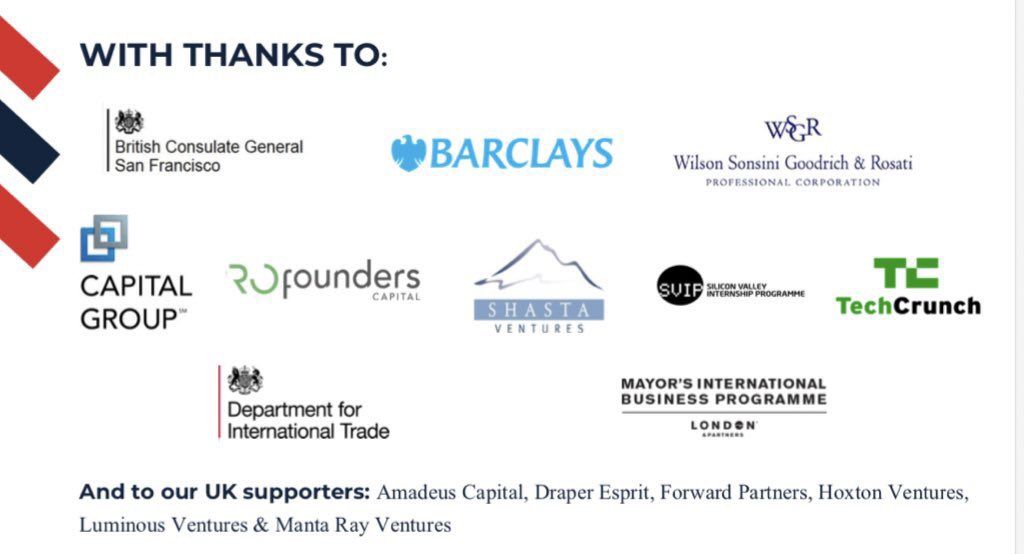 GBxGlobal's tweet photo. Intense and insightful! That was Day #3 of #BritsByTheBay! 
Thanks to our supporters:
@tradegovukUSA 
@UKin_SF
@tradegovukSF
@Barclays
@wilsonsonsini
@DFID_UK
@GotoGrow_London
@L_Pbusiness
@EUinmyRegion
@SVIPUK
@profounders
@shasta
@CapitalGroup. Info: https://t.co/oS3QvTRxUL https://t.co/cczyHIhuMl