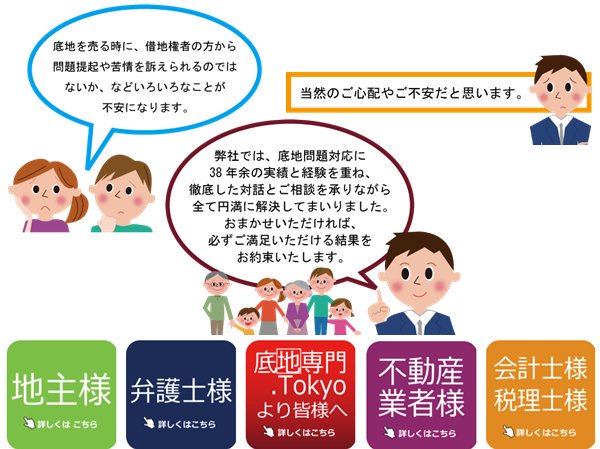 底地専門 Tokyo Sokochisenmont Twitter