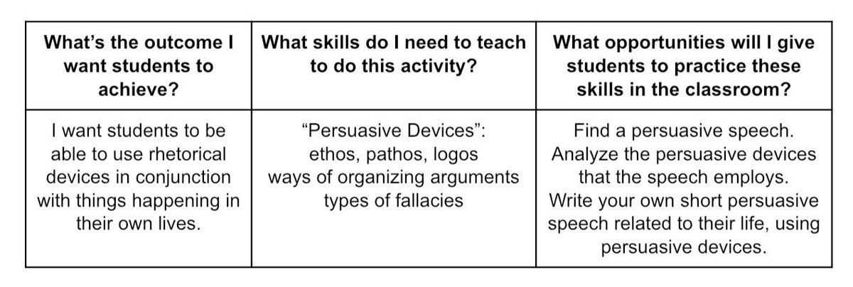GilletteCarly's tweet photo. Our group used Minor’s “Lesson Planning Thinking Chart”
#TSUEngMAE https://t.co/rdkmS3vQ9a