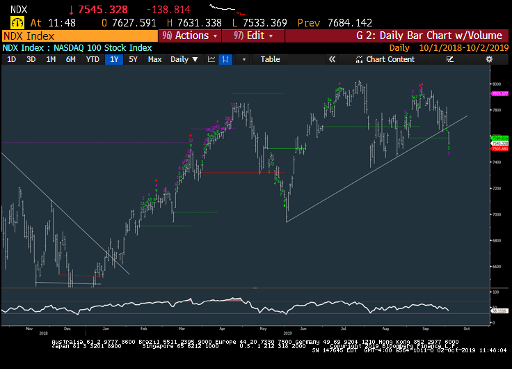 Nasdaq Daily Volume Chart