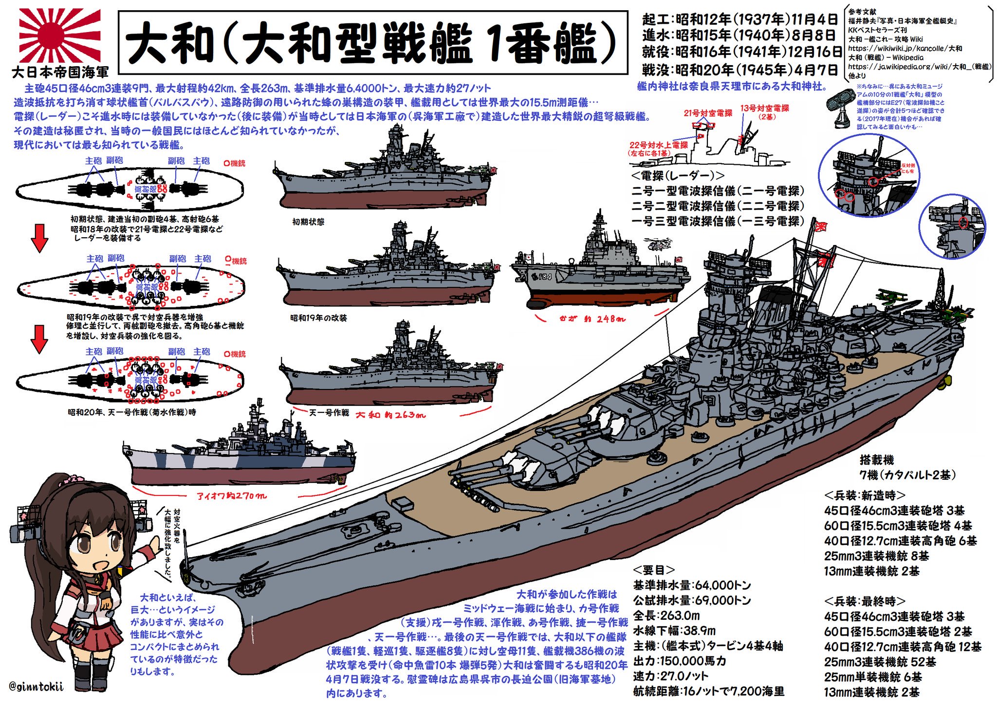 銀時 提督 A Twitter Tlを皆の愛艦で埋めよう擬人化でもok 今の自分の始まり きっかけ の艦 護衛艦 くらま この艦なしではありえない 最も多く描いた 護衛艦 かが 空母 加賀 艦もキャラも良い 護衛艦 すずつき 駆逐艦 涼月 最も美しい 戦艦と言えば