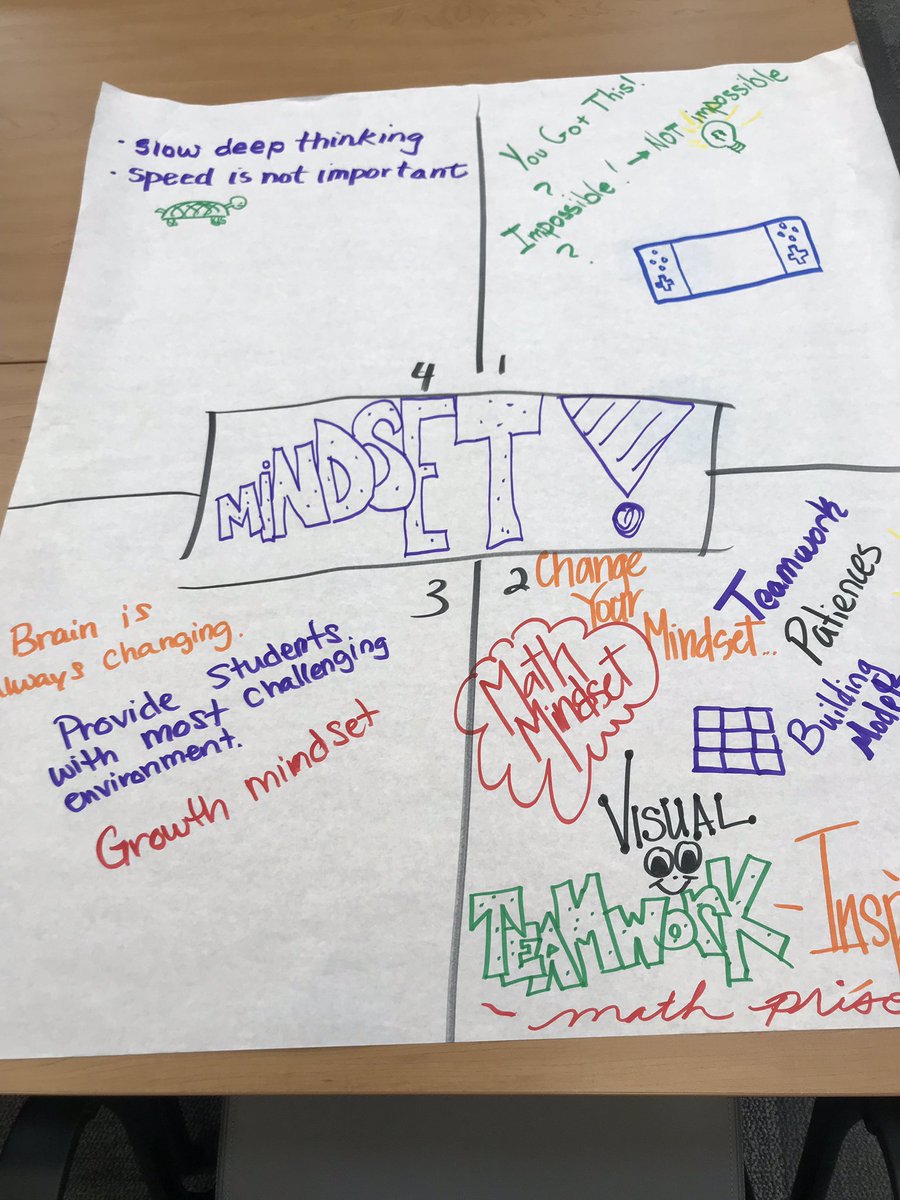 MsCorrinneClay's tweet photo. A day of math articulation with our @AntelopeMeadows 3rd-5th grade teachers. Great discussion around standards, expectation, fluency, tasks, and conceptual learning. #DCJESDproud Borrowed curriculum knowledge from @sekiebler  mixed w/ creativity and new brain science @youcubed https://t.co/b8rRPbhCfu
