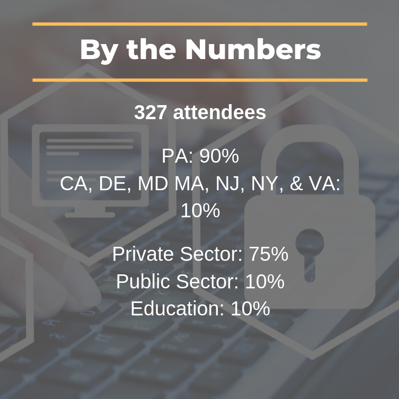 Thank you for making the inaugural BSides Harrisburg a success! #BSidesHburg #BSides