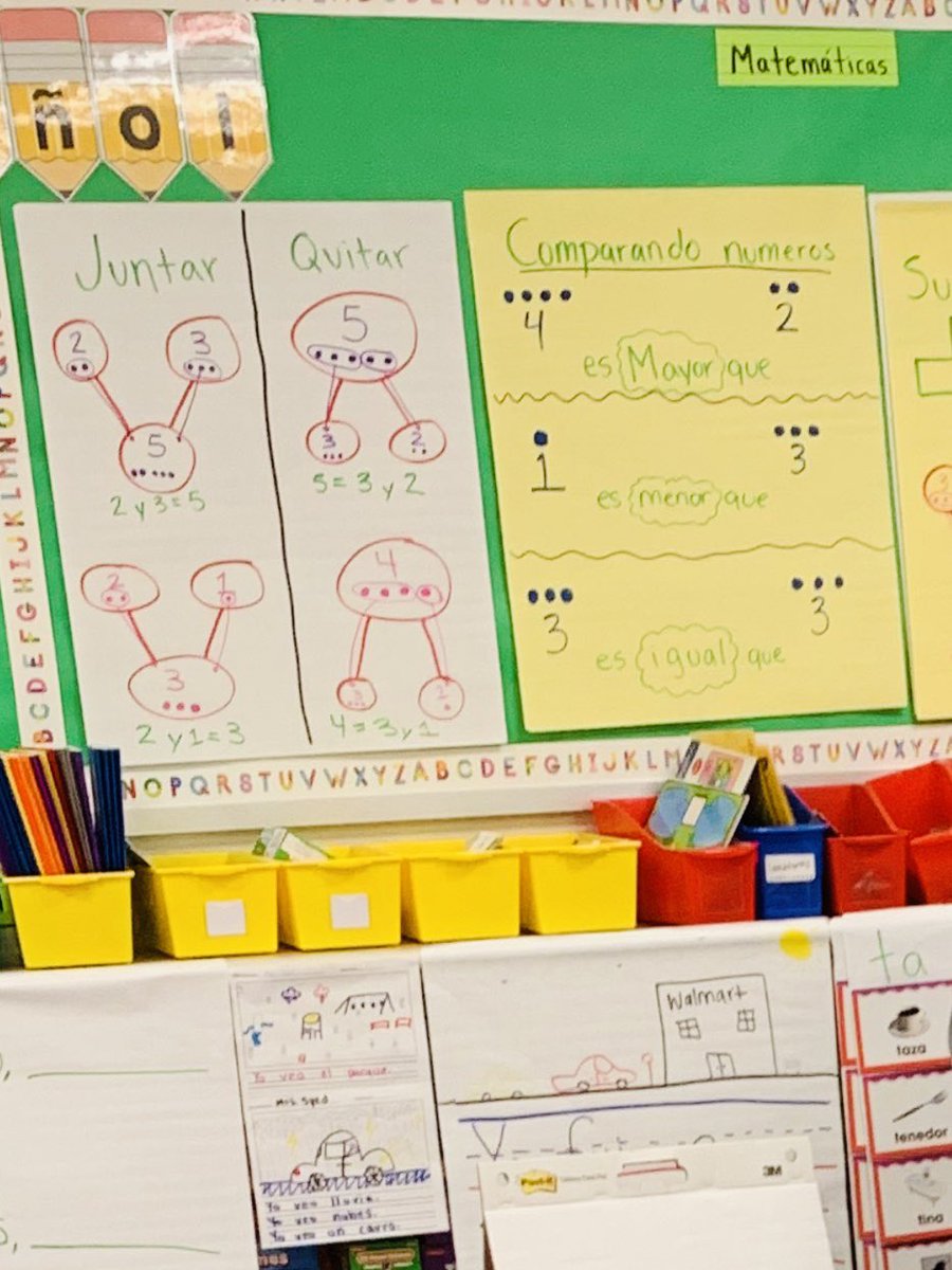 anitaperezABC's tweet photo. Loving all the anchor chart around the room. Way to go Ms. Syed. Visual support for our scholars in both languages! #LightitupGL #DLTeam @GarciaLeza_AISD @JassoSyed @PattyWillis1 @CGomez2_AISD @drgoffney @Selchapa @JacquieKortz @betsiemhaisler https://t.co/WwnsYzUYw9