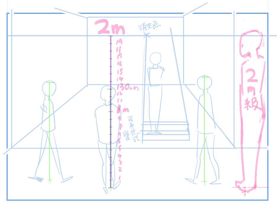 @machi_kayu すでに解決済みかと思いますが…、もしクリスタをお使いであれば、人物の足元〜アイレベルの間にクリスタの直線定規(等分割)を置くと簡単に身長を割り出すことができます。身長が分かると作画の参考になるかもしれません! 