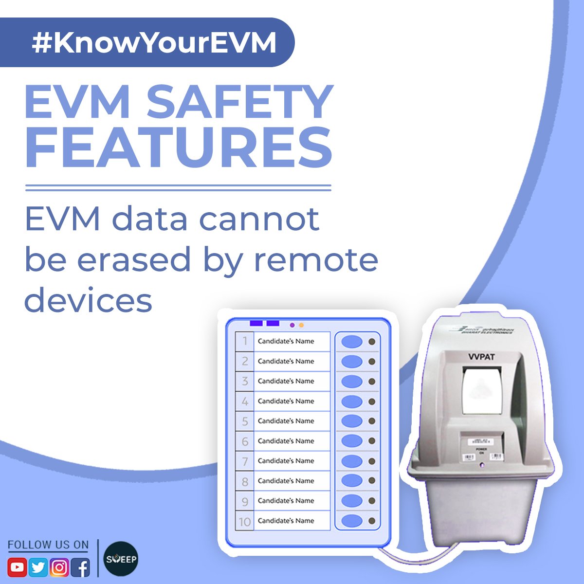 Election Commission of India #SVEEP on Twitter: Election Commission of India #SVEEP on Twitter: