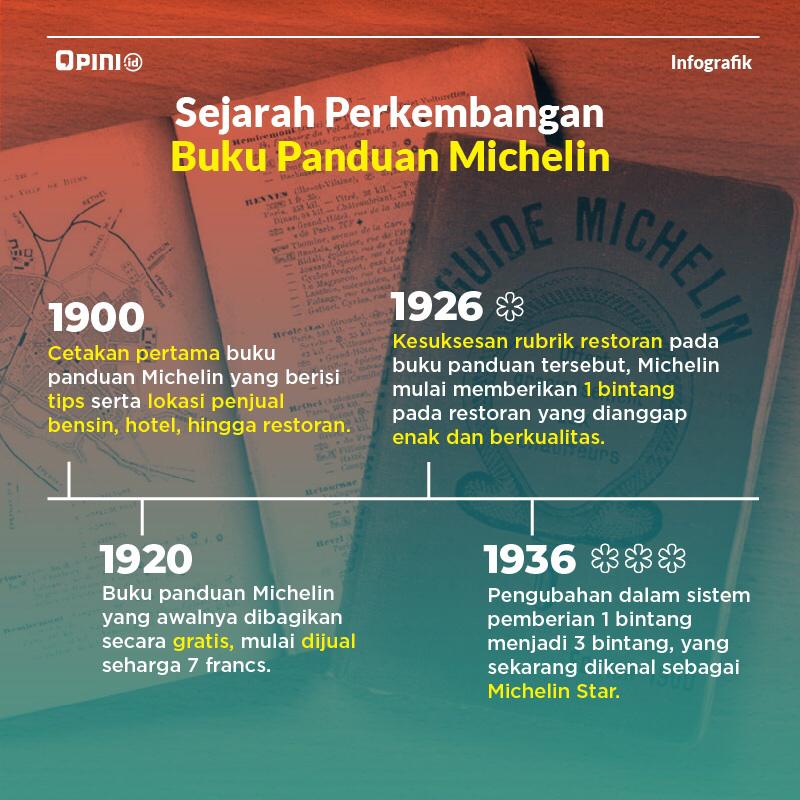 OPINI_id's tweet photo. Michelin Star yang biasa dianugerahkan kepada restoran-restoran di dunia ternyata merupakan bisnis sampingan dari si perusahaan ban Michelin.
#opiniinfografik #michelin #JCF19 https://t.co/XFaK1o9bGM