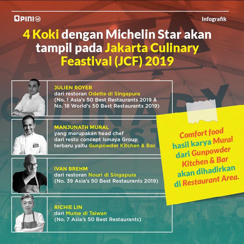OPINI_id's tweet photo. Ini loh beberapa koki yang berhasil membawa restorannya meraih Michelin Star yang akan ada di acara @JCFeastival yang akan dimulai tanggal 3-6 Oktober di Senayan City!
#JCF19 https://t.co/L4knqyFNxZ