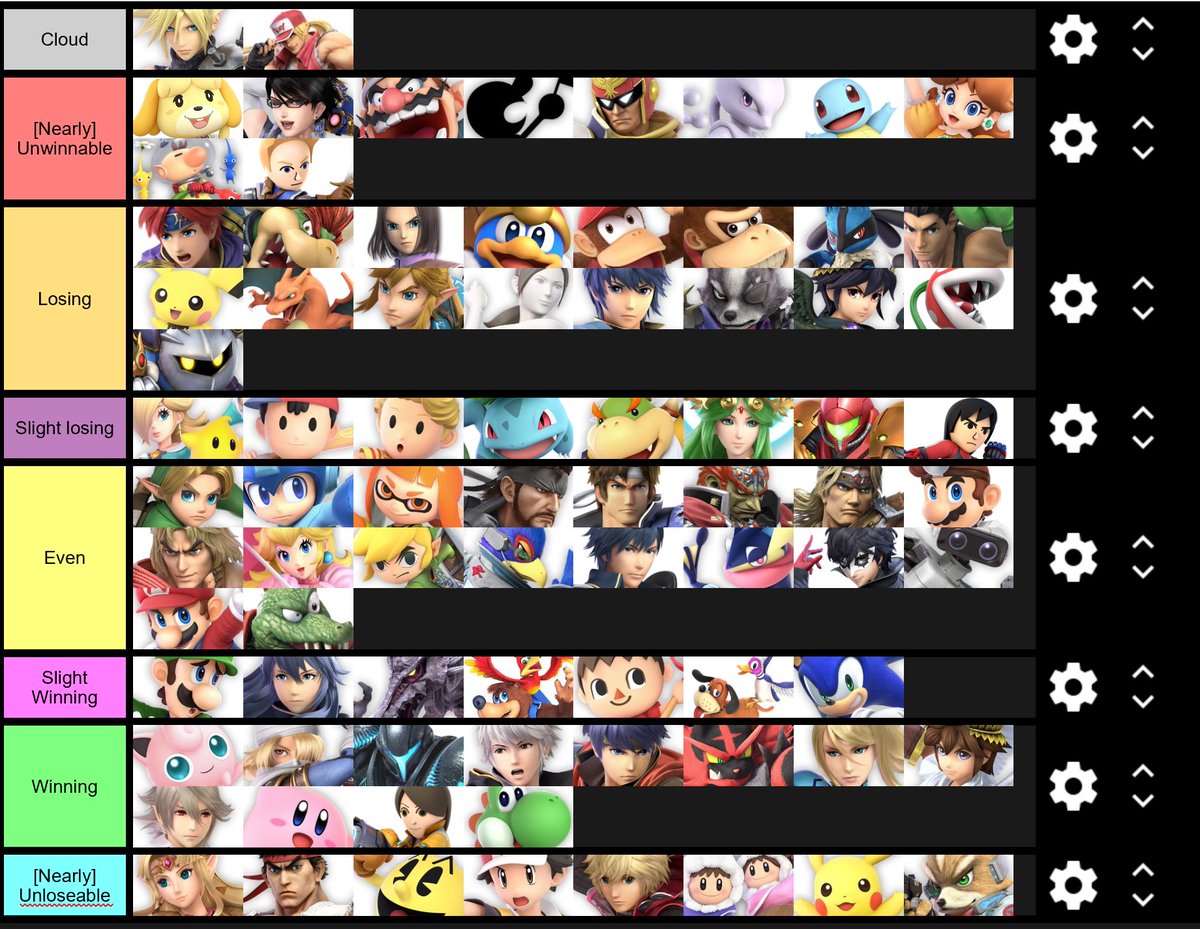 Cloud Matchup Chart