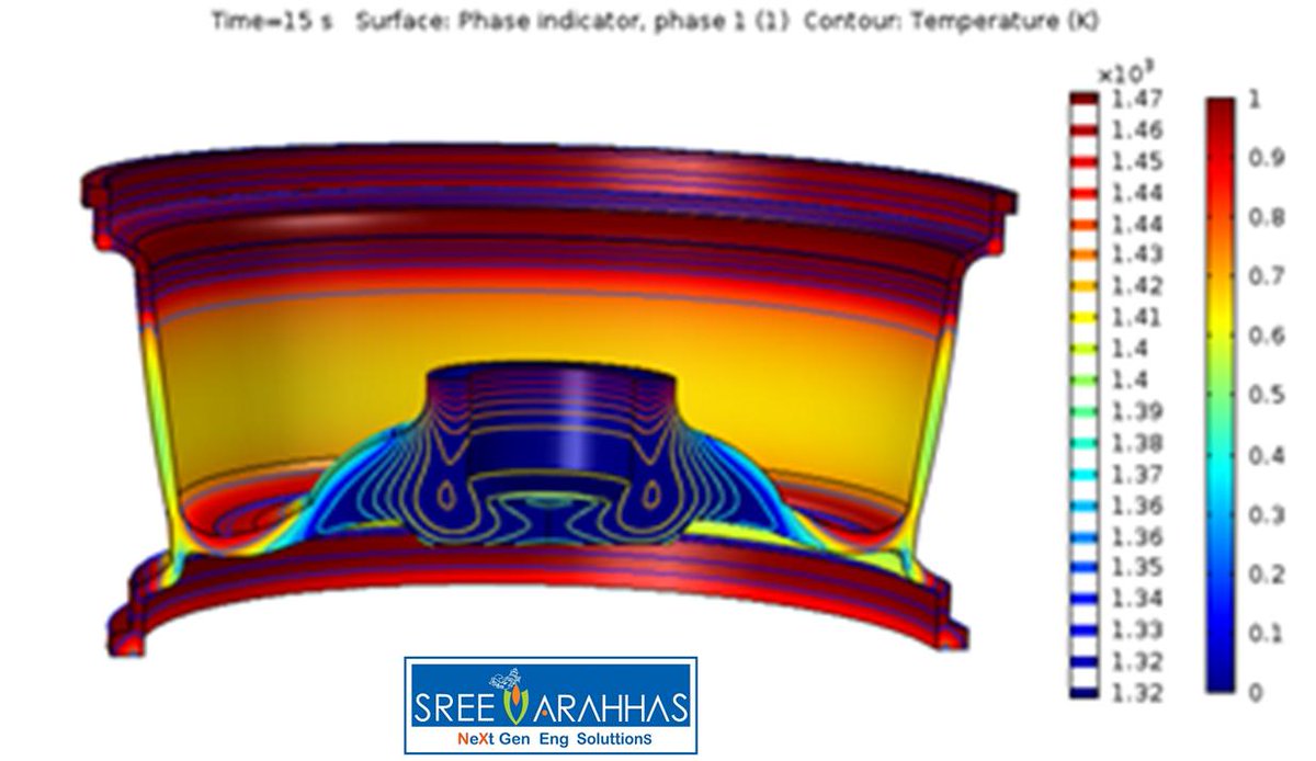 SreeVarahhas's tweet image. @SreeVarahhas team has experience in ‘#CastingSimulation’ using ‘#CastDesigner’ and validates the #diedesigns before they are manufactured saving a significant amount of time and cost. #CAD #CAM #CAE Services, Visit us at : SREEVARAHHAS.COM
#REVERSEENGINEERING #NXSALES