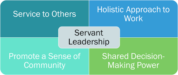 CHC_YourPartner's tweet photo. Get to know a #ScrumMaster!

Learn About the Role of the Scrum Master. https://t.co/Vsa6DUDZMW