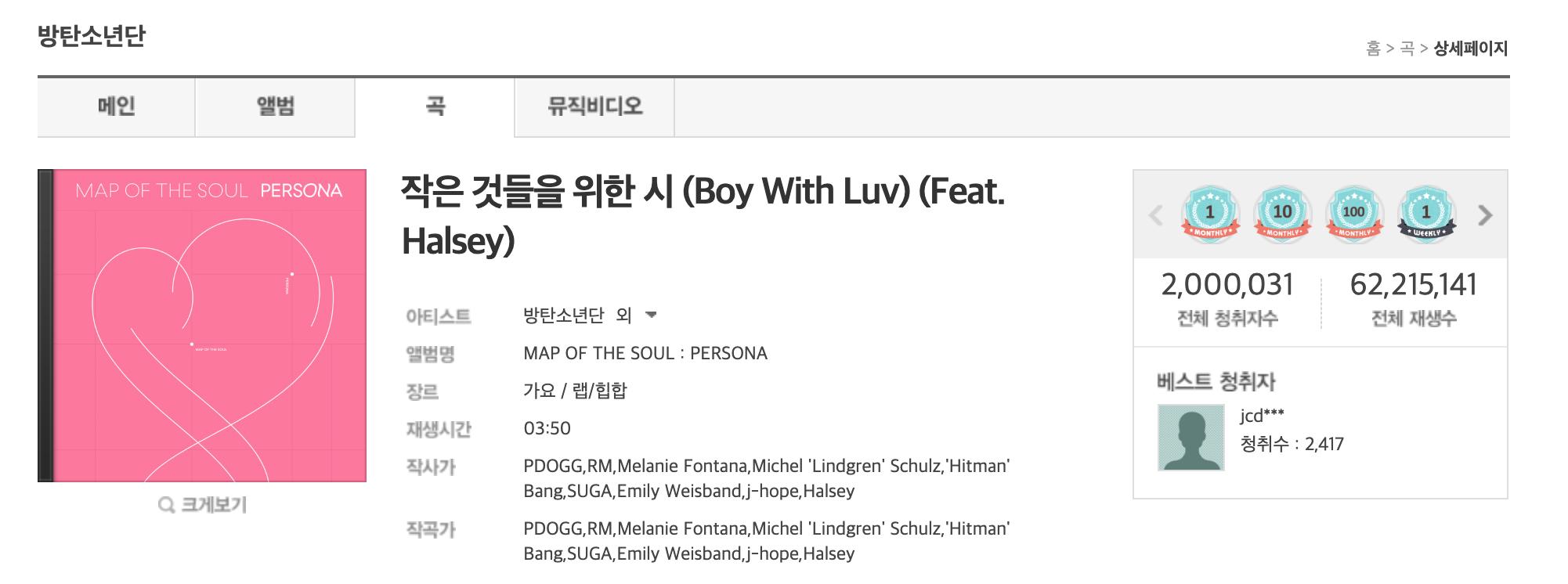 KCharts and Translations on Twitter "Boy With Luv by BTS_twt has