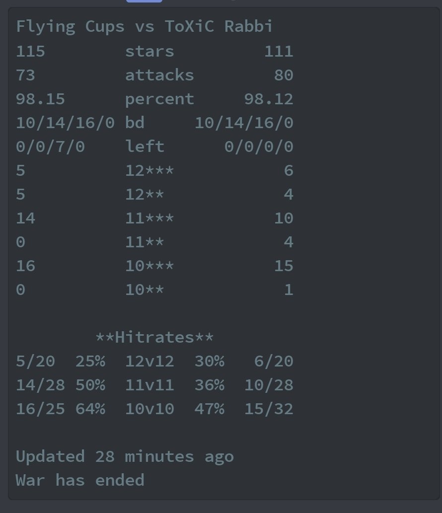 Flying Cups tweet media