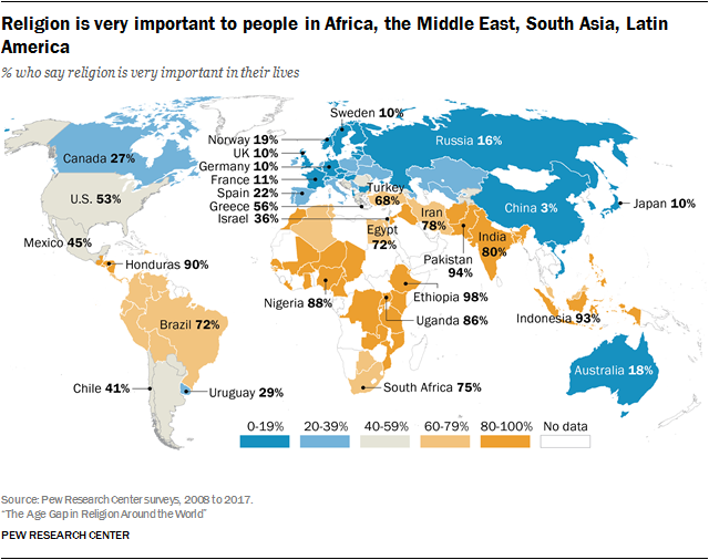 pewglobal's tweet photo. Where people are most likely to say religion is very important in their lives: https://t.co/PsXtLj7QkL https://t.co/FpCFtcTEeT