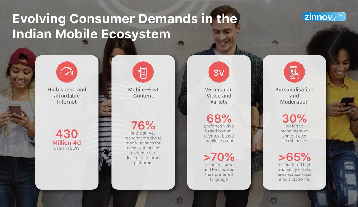 Get insights on the content consumption trends of the Indian consumers, in the recently launched @Zinnov report – “The future of Internet #Content Consumption in India”. To get access to the report, drop us a mail at info@zinnov.com. #vernacular #videocontent #mobilefirst