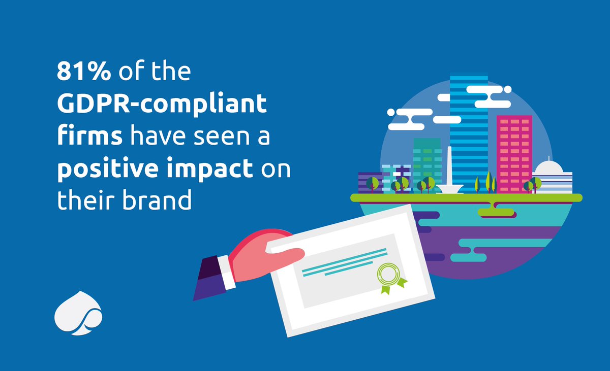 Capgemini's tweet photo. Organizations that are #GDPR-compliant have seen a positive change in their brand image, customer trust, and revenue share. Download the report for more insights: https://t.co/fswXOZZxtc
#DataPrivacy https://t.co/rG4nQixlud
