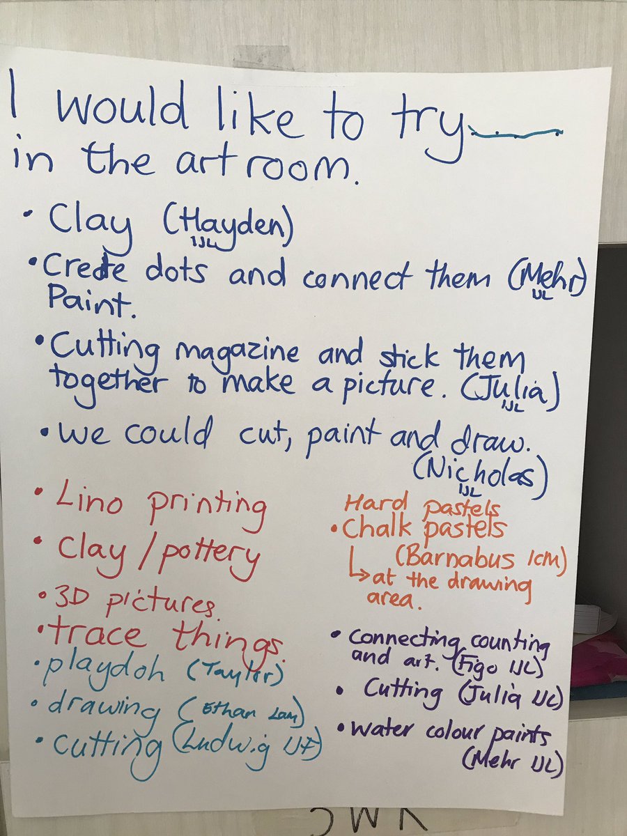 RCHKEYART's tweet photo. We have been inquiring into ourselves as artists. We have been making choices and recording some of them and using our voice to help us choose what we would like to try in the art room #rchkpyp @1cmtreefrogs @2SH_RCHK https://t.co/1ZjqMLYdy6