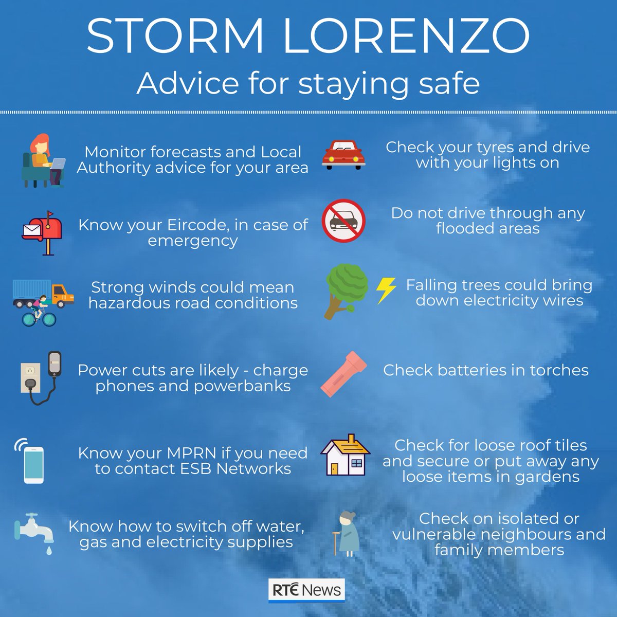 Authorities are urging people ahead of the arrival of #StormLorenzo to "stay back, stay high, stay dry" and to "expect the unexpected". |  bit.ly/2o39HDW