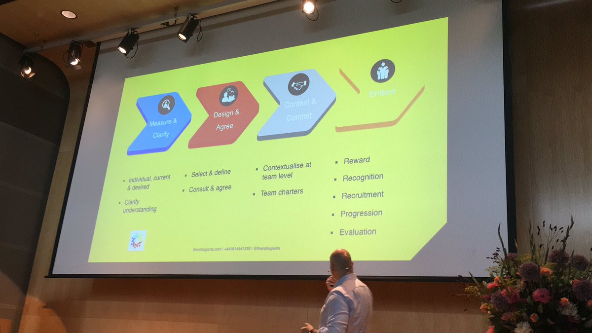 Connecting values to shape cultures to change behavior. By <a href="/therebegiants/">There Be Giants</a> #OKRForum2019 #Akvo <a href="/gmmanna/">Georgia Walker</a> @MaaikeVelden